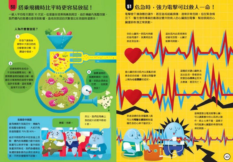 小小科學人100大發現套書（科學、宇宙、人體、食物、數碼）